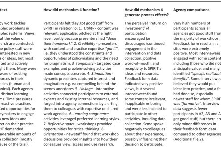 Table 5 Mechanism 4 – “Getting good stuff”
