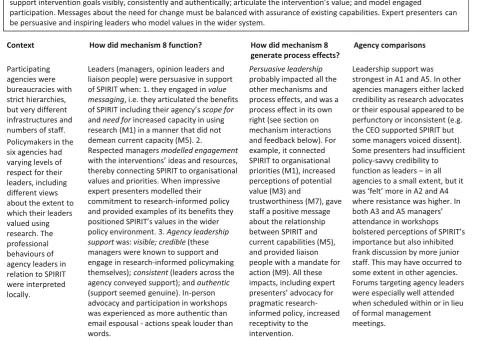 Table 9 Mechanism 8 – Persuasive leadership