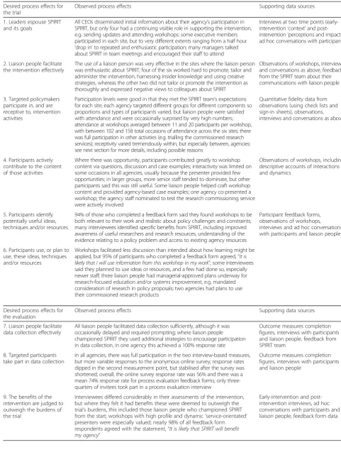 Table 1 Overview of SPIRIT’s process effects and data sources