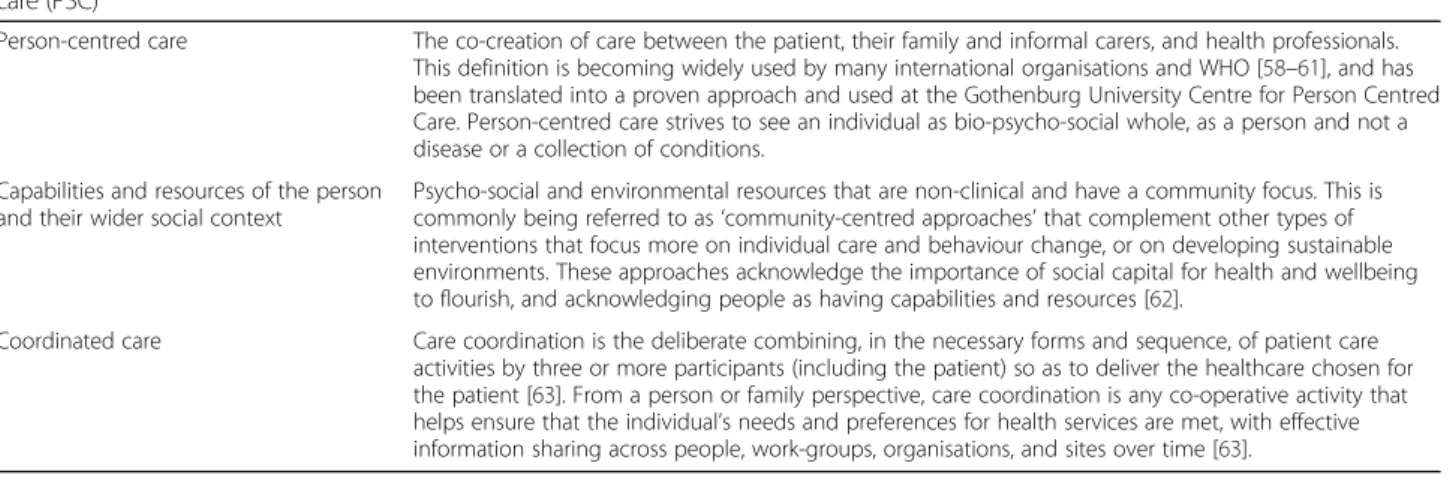 Table 1 The extended South West Peninsula Collaboration for Applied Health Research and Care definition of person-centred coordinated care (P3C)
