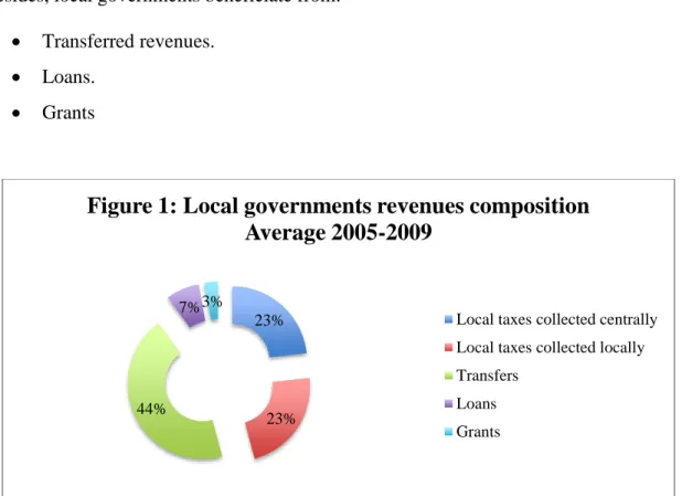 Figure 1 presents the composition of local governments revenues excluding past surpluses 5 