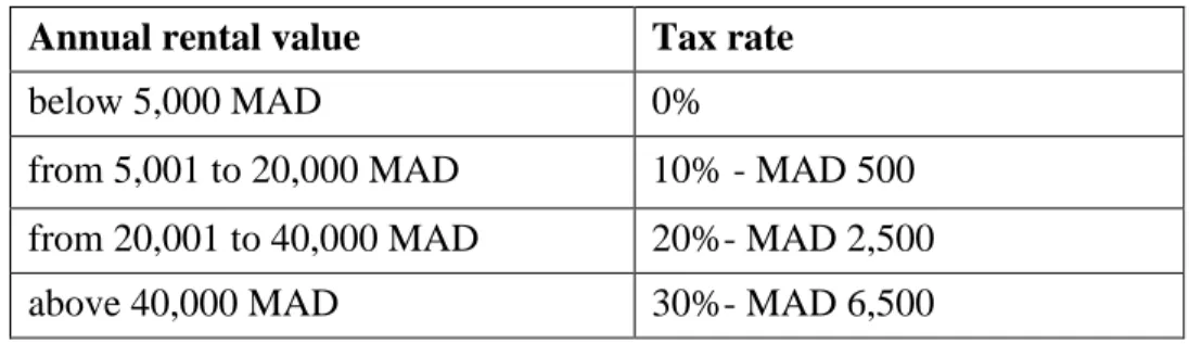 Table 3: Tax rates for the Residence Tax   Annual rental value  Tax rate 