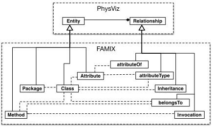 TABLE IPhysVizSUBJECT SYSTEMS