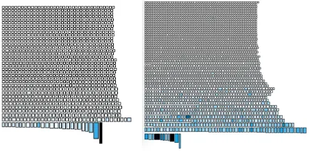 Fig. 3. Polymetric Hotspot views for JEdit (left) and Weka (right).