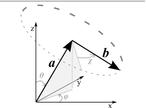Fig. 2. Angles and vectors describing longitudinal axis (a) and transverse direction (b) 