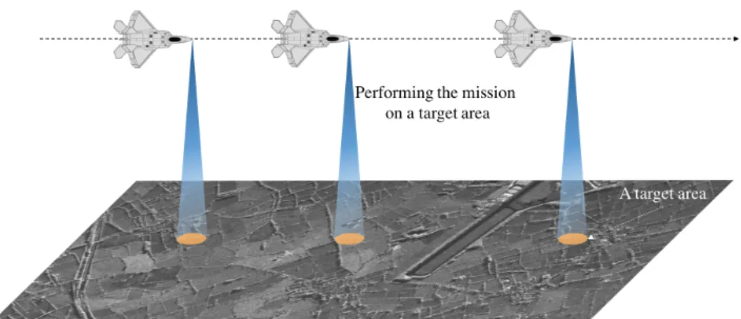 Figure 1.2: The mission of the generating images of target areas using SAR.