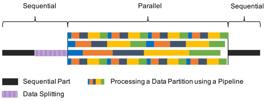 Figure 3.6: The structure of the real-time stream processing task