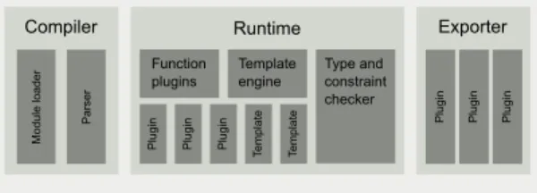 Fig. 2. An example listing of a configuration model in the modelling language