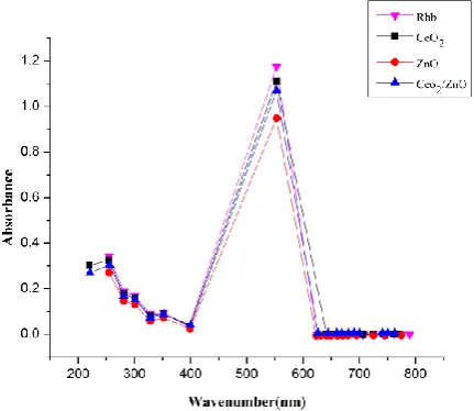 Fig. 3. TEM images and SAED pattern of CeO2/ZnO nanoparticles. 