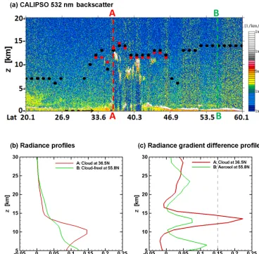 Figure 5. Comparison of LP cloud detection results for a single orbit on 16 August 2012