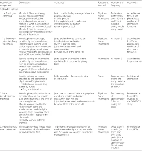 Table 1 COME-ON intervention components