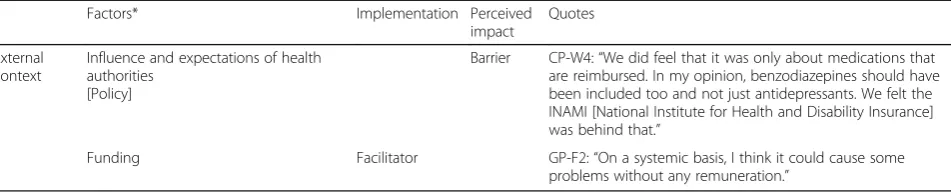 Table 4 Factors that influenced the implementation and/or the perceived impact of local interdisciplinary meetings (Continued)