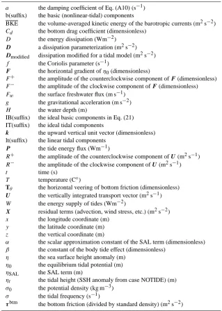Table 1. Mathematical variables and constants in the main text and Appendix.