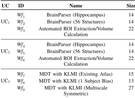 Fig. 2. Exampleworkﬂow.