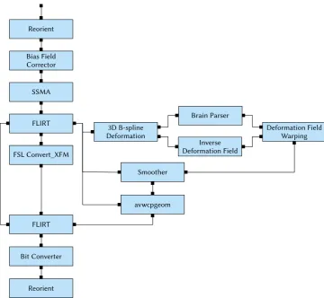 Fig. 3. Example workﬂow after one step.