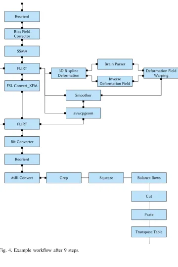 Fig. 4. Example workﬂow after 9 steps.