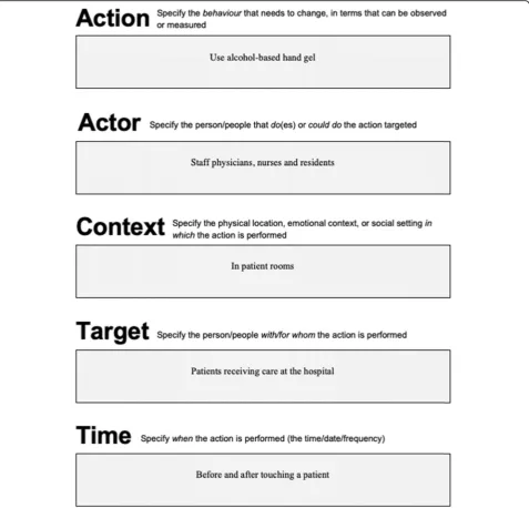 Fig. 1 AACTT specification tool for a single Action, with worked example applied to improving hand hygiene
