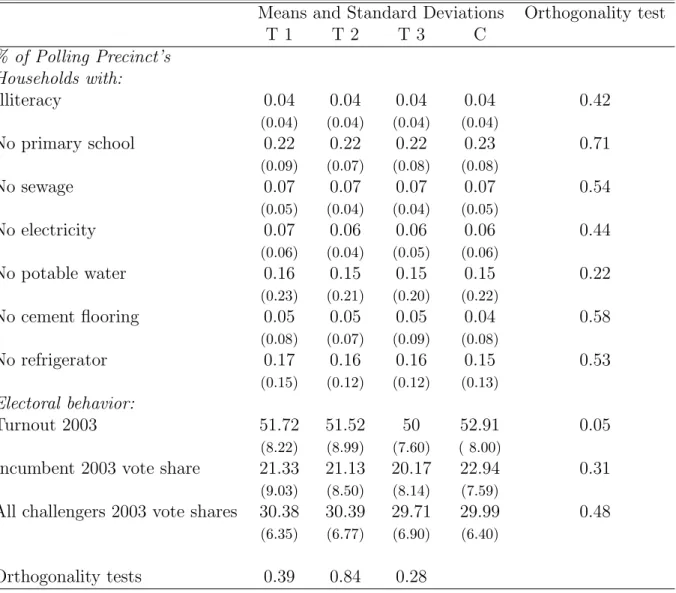 Table 1: Baseline Public Data Summary Statistics and Orthogonality Tests