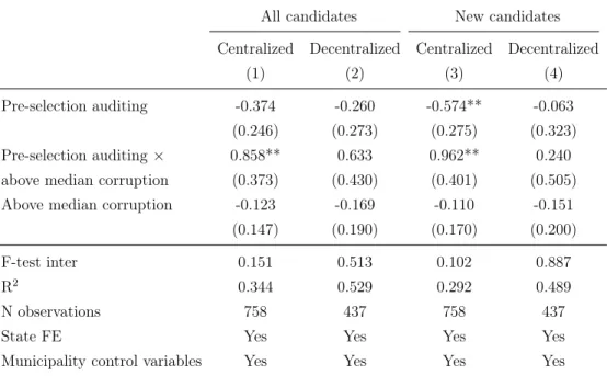 Table 7: Audit releases and the quality of candidates - Party organization