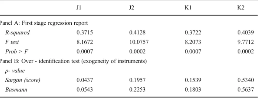 Table 9 First-stage regression report and exogeneity test of instruments