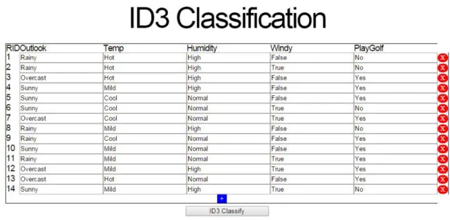 Figure 5.  Screenshot of Algorithm Implementation 