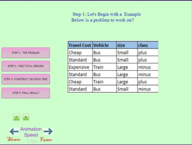 Figure 10. Screenshot of OneR Algorithm Animation 