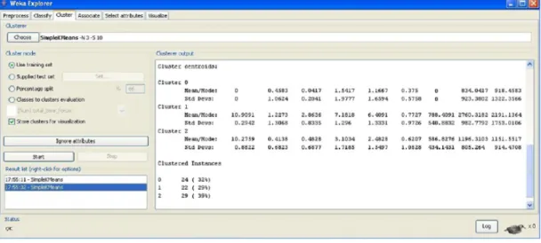 Figure 2.1: K-means algorithm executed in Weka (from [75])