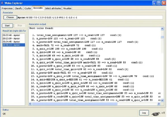 Figure 2.3: Apriori algorithm executed in Weka (from [75])