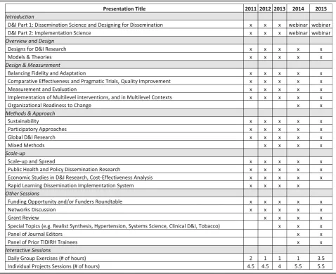 Table 1 TIDIRH course content (2011–2015)