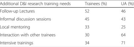 Table 3 Demographics