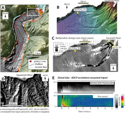 Figure 1. Field observations from Squamish River delta in Howe Sound, British Columbia, Canada, 