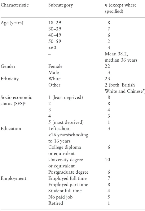 Table 1. Participants’ characteristics and demographic information relating to the participants of the four focus groups, carried out between January and February 2013 (total n = 25)