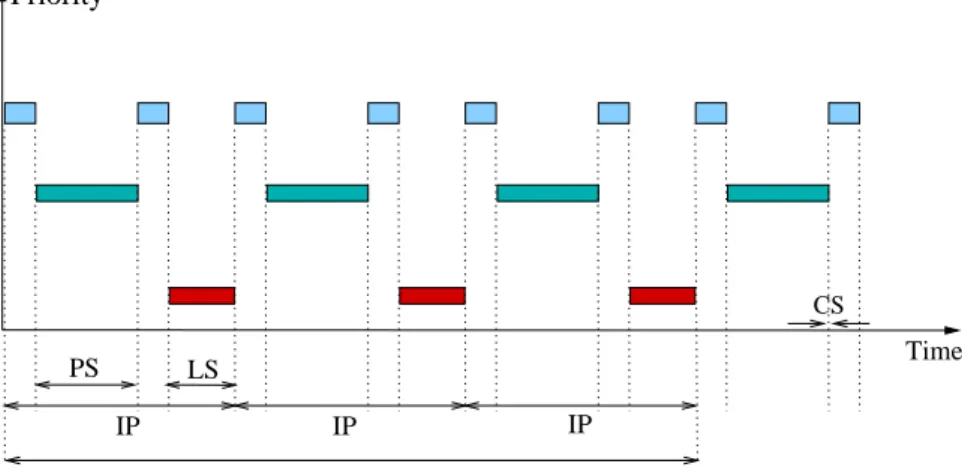 Figure 2.1: Explicit environment behavior