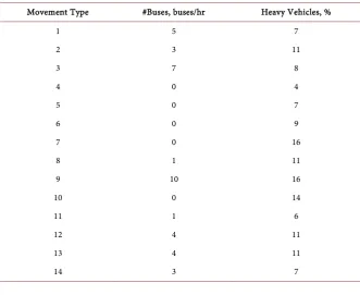 Figure 3. Estimated Traffic Flows Within the Study Area. 