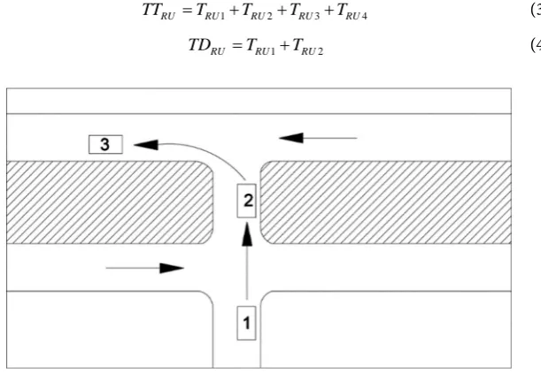 Figure 2 provides an illustration of the steps necessary for a vehicle to per-form the RTUT maneuver
