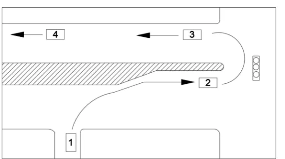 Figure 2. Illustration of the Steps Necessary for the RTUT Maneuver. 