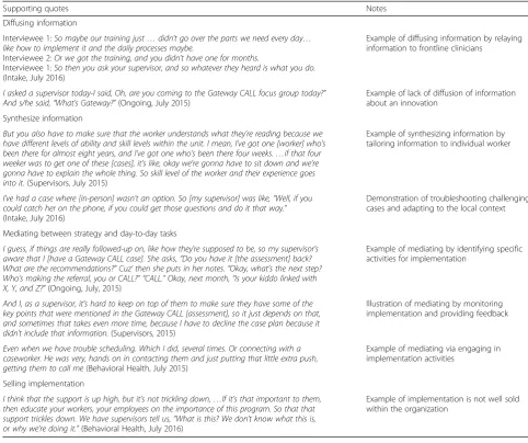 Table 2 Quotes illustrating middle managers’ roles during implementation