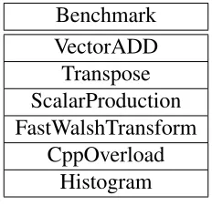 Table 3.4: List of General Purpose Benchmarks