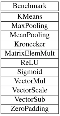 Table 3.5: List of Machine Learning Benchmarks