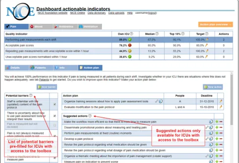Fig. 1 The NICE dashboard displayed an overview of pain management performance (upper part) and four types of pages specific to thewas supplemented with a pre-filled list of potential barriers and suggested actions (indicated by the NICE icon)