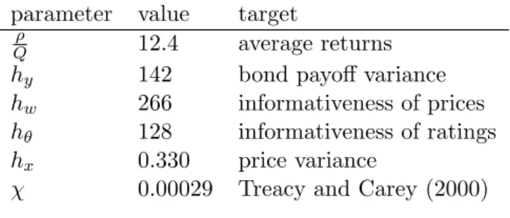 Table 1: Parameter values for numerical results.