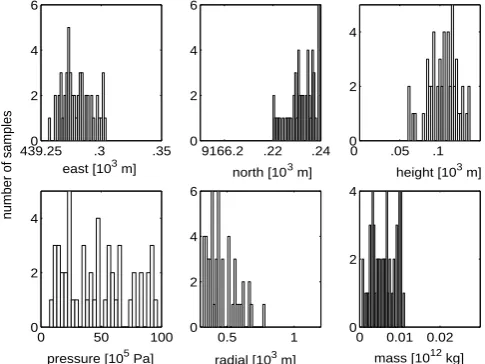 Table 3. Ranges of unknown parameters determined by 50 sampleof GA without and with reweighting Qll(r).