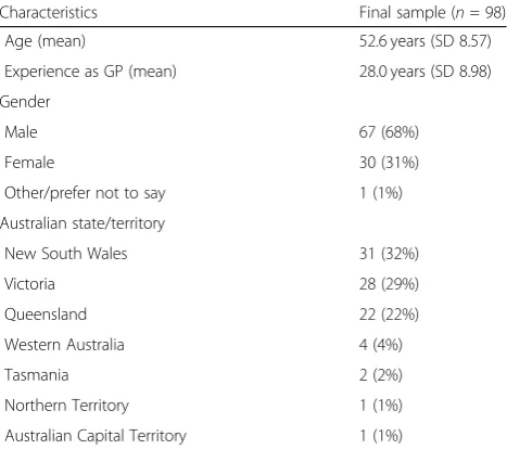 Table 5 Correct risk category and medication recommendation before and after using the website