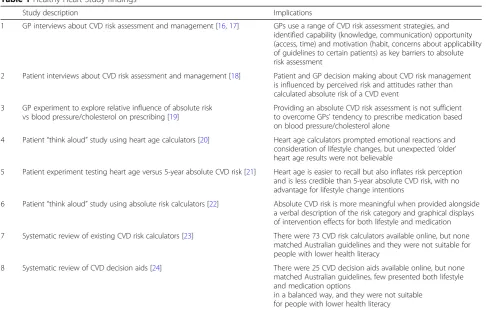 Table 1 Healthy Heart Study findings