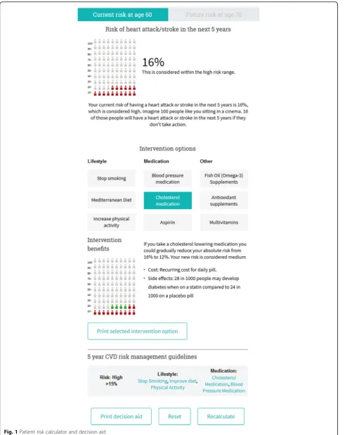Fig. 1 Patient risk calculator and decision aid