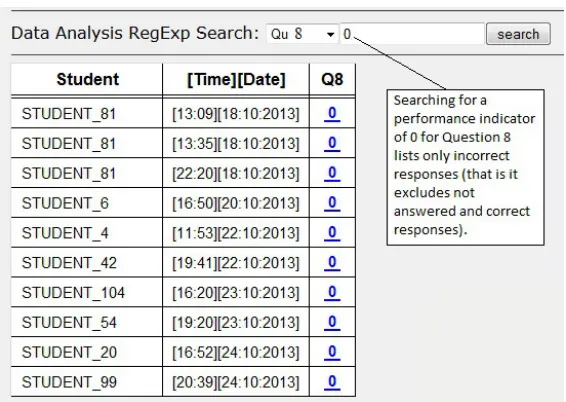Figure 2: Display of the performance indicator data for Question 8, ﬁltered to show incorrect