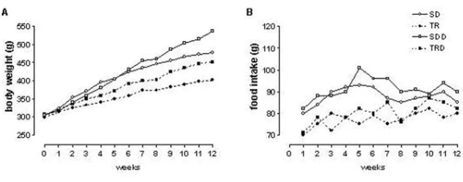 Figure 4 illustrates the concentration-response curves toSNP in aortic and mesenteric rings