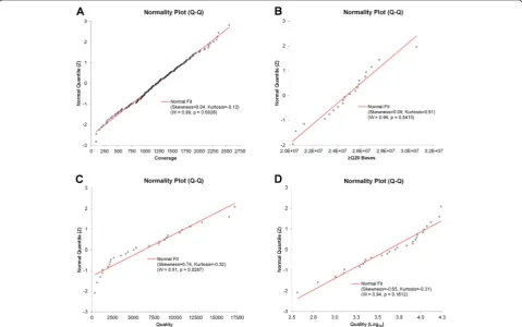 Table 4 Cutoff values for Ion Torrent PGM sequencing and TVCparameters