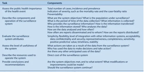 Table 2.  Tasks for the evaluation of a surveillance system
