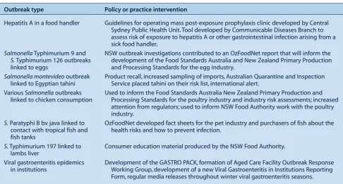 Table 4.  Examples of policy outputs from enteric disease outbreak investigations, New South Wales, 2000 to 2005